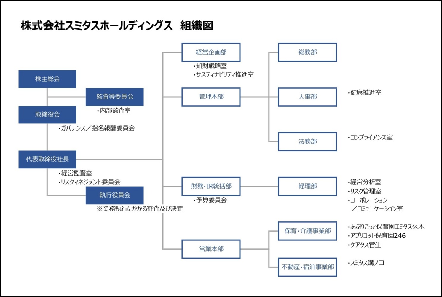 組織図